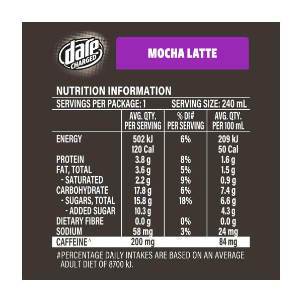 Charged Mocha